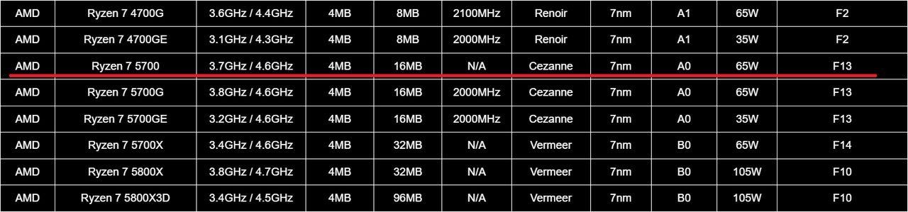Specyfikacja procesora AMD Ryzen 7 5700