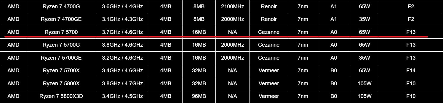 Specyfikacja procesora AMD Ryzen 7 5700