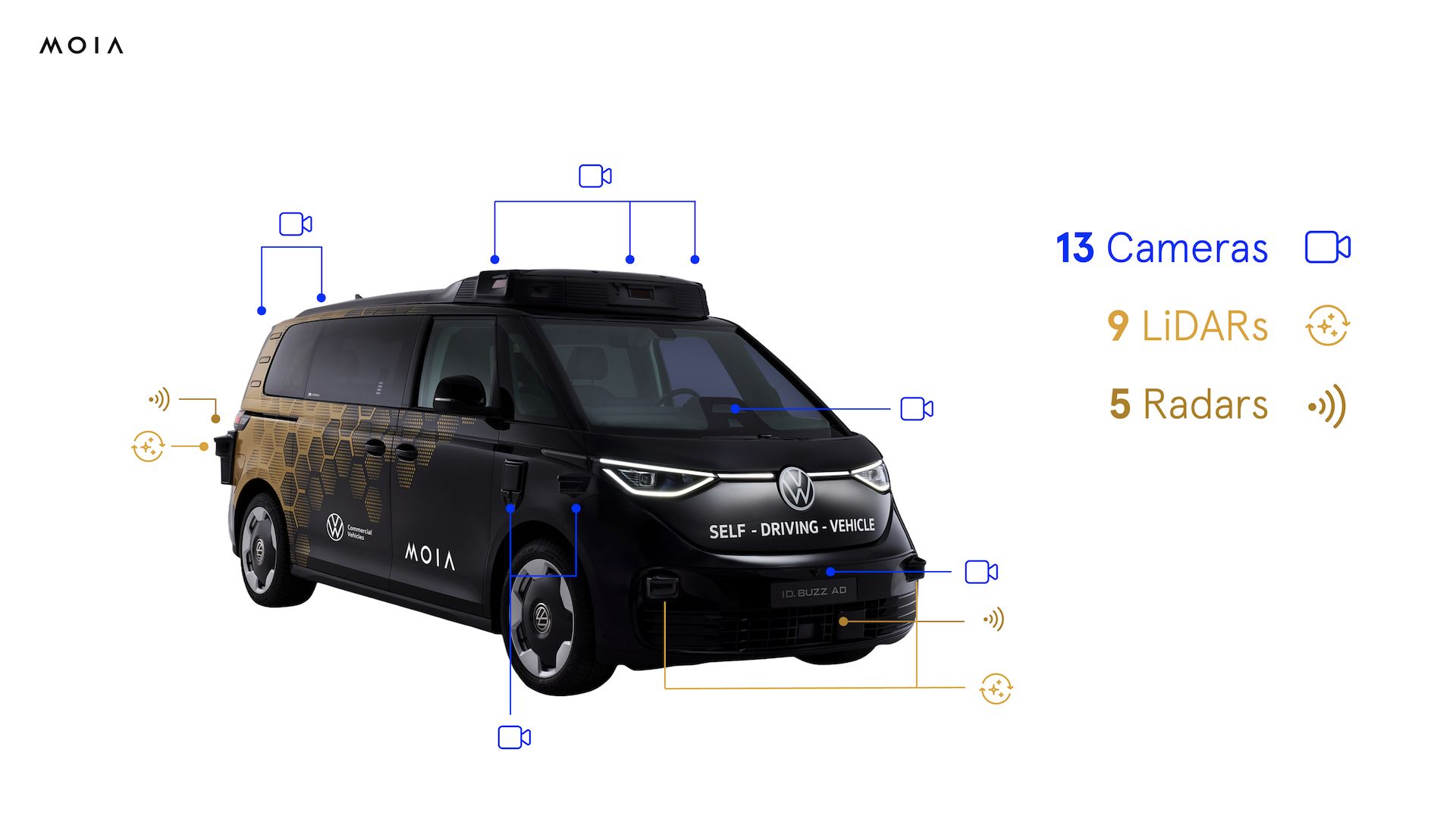 Czujniki potrzebne do jazdy autonomicznej w VW ID. Buzz AD