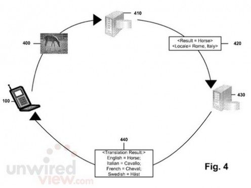 Patent Sony Ericssona na rozpoznawanie przedmiotów za pomocą aparatu 1