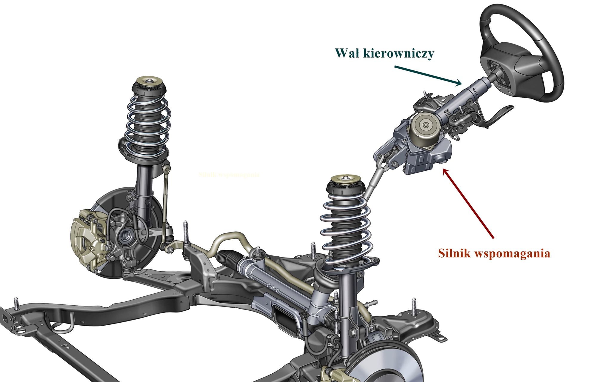 Budowa/konstrukcja układu wspomagania elektrycznego jest prostsza niż hydraulicznego. Wszystko sprowadza się do umieszczenia silnika na wale kierowniczym. Niekiedy umieszcza się go na przekładni.