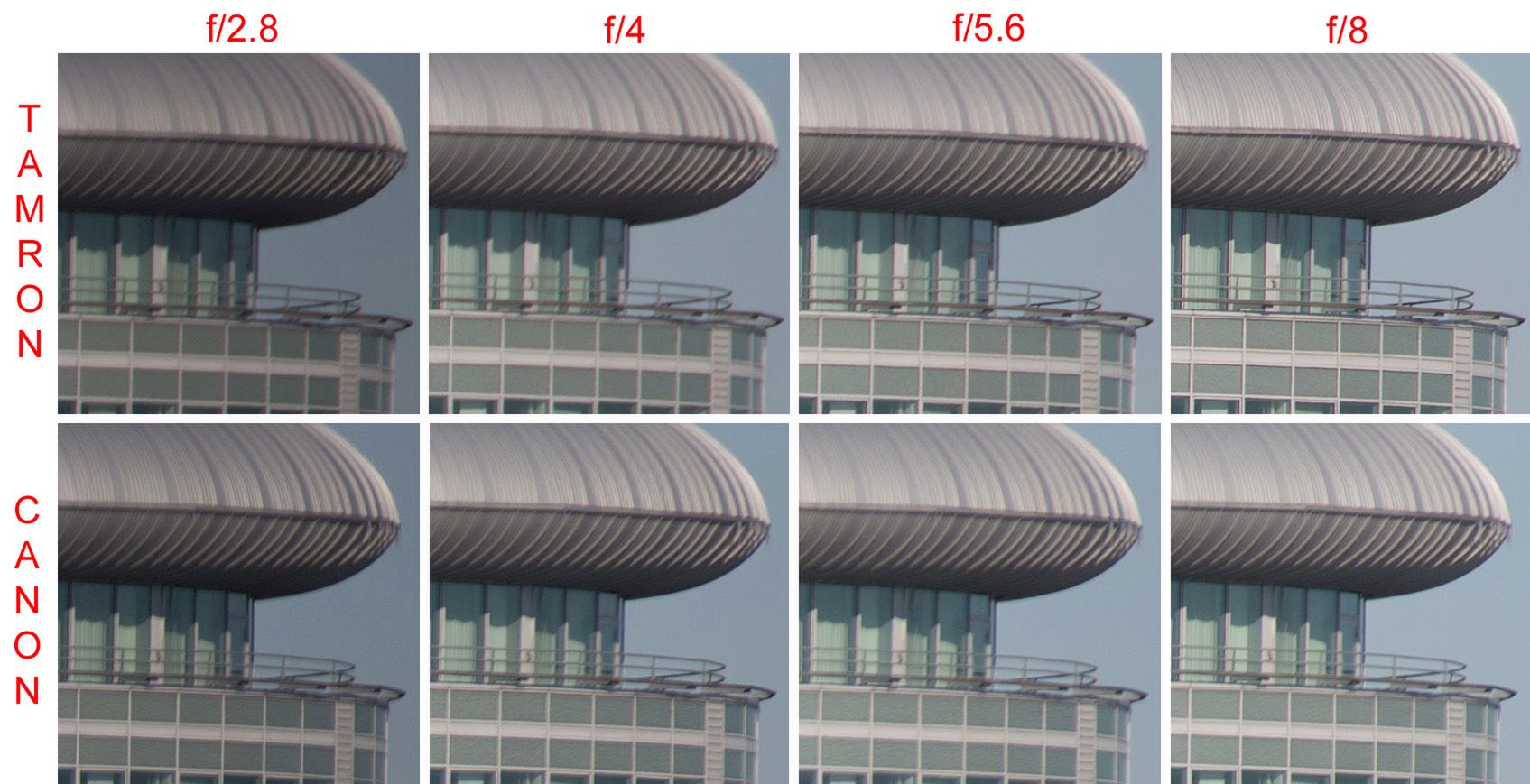 Tamron SP 70-200 mm f/2.8 Di VC USD z Canonem w tle [test] 20