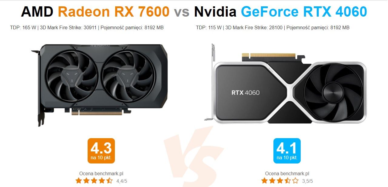 AMD Radeon RX 7600 vs Nvidia GeForce RTX 4060
