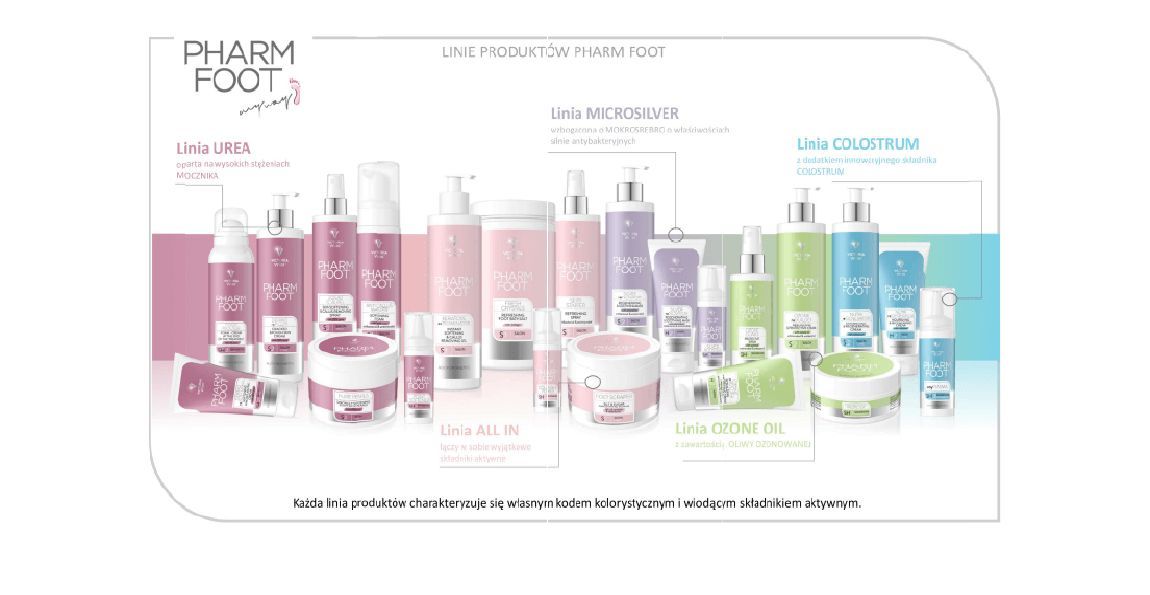 Linie produktów Pharm Foot