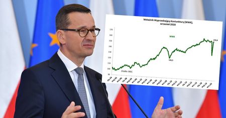 Wskaźnik Wyprzedzający Koniunktury. W tym roku na ścieżkę wzrostu nie wrócimy