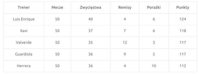 Źródło: fcbarca.com