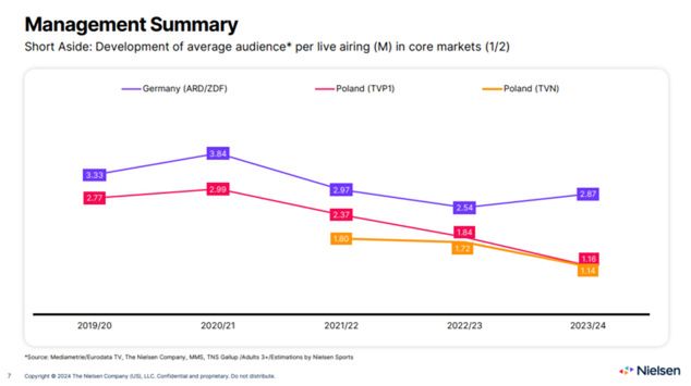 Zmalało zainteresowanie transmisjami ze skoków w Polsce (źródło: Nielsen)