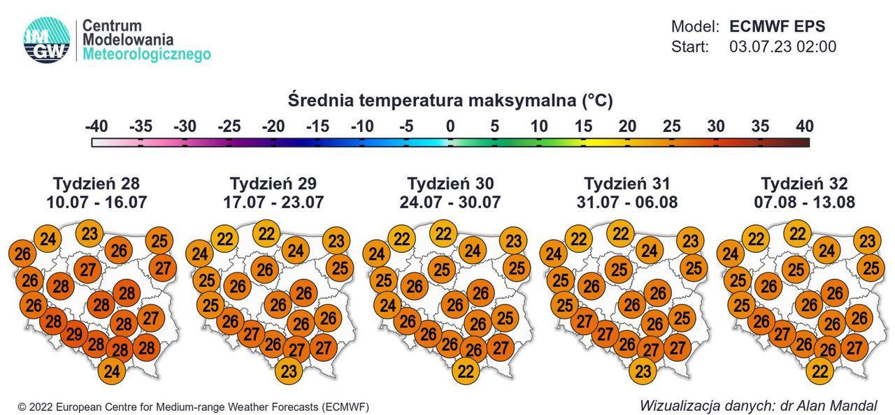 Pogoda na wakacje. Jak będzie w Polsce?