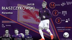 WP Euro Raport. Jakub Błaszczykowski nie pojedzie na Euro 2016?