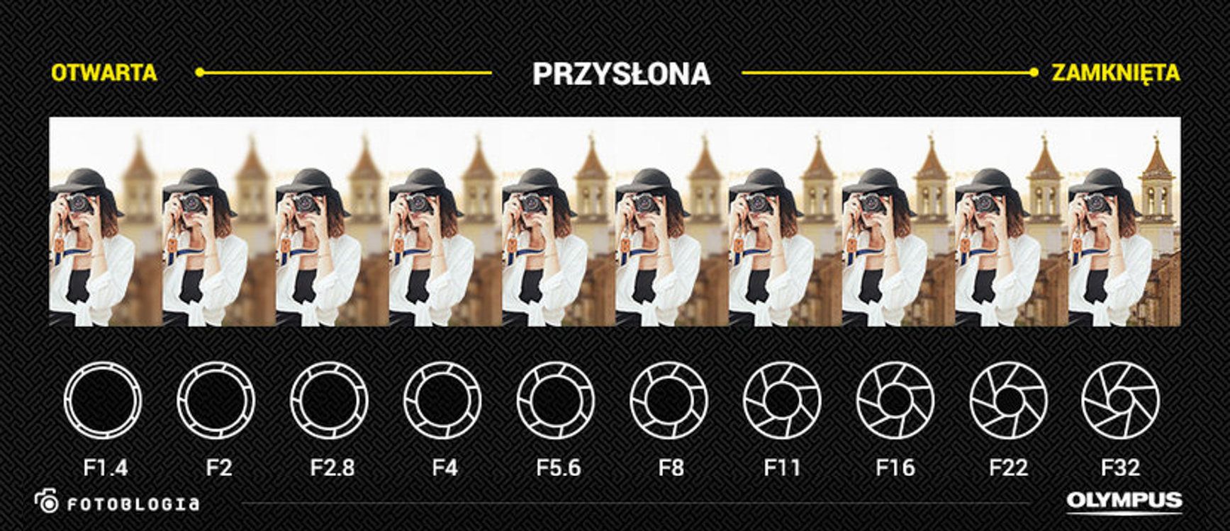 Podstawy fotografii. Jak korzystać z przysłony? [wideoporadnik] 2