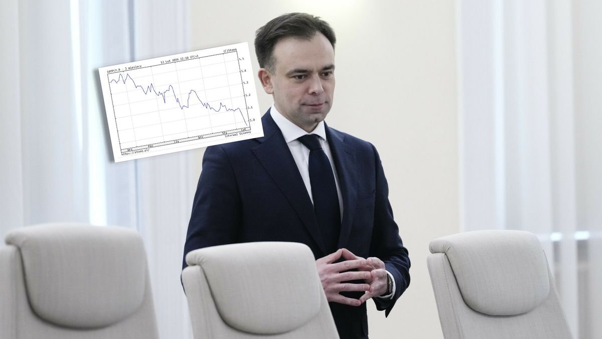 Rentowność obligacji spada