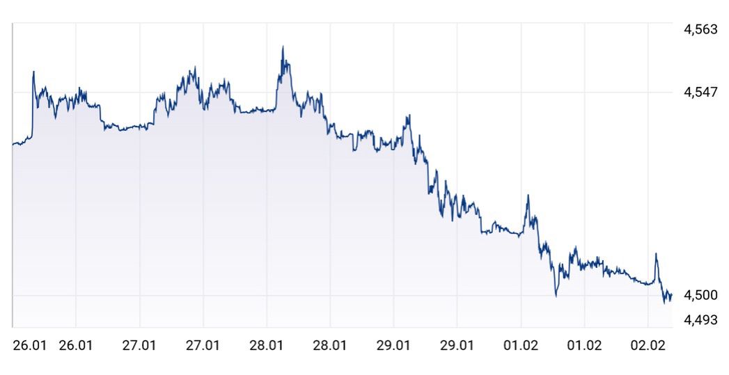 Kurs złotego wobec euro