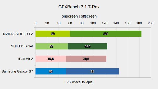 NVIDIA SHIELD TV: test przystawki, która nie boi się wideo 4K i gier PC 14