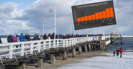 "Goście wybierają budżetowo". Tak Polacy oszczędzają krocie na feriach