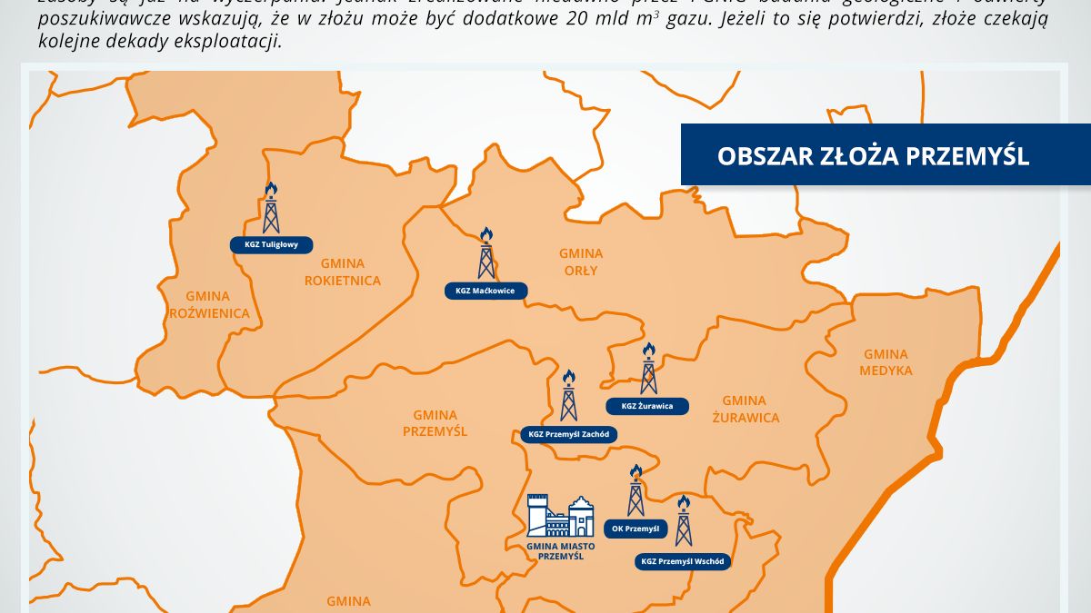 Cena gazu krajowego jest zawsze poniżej cen importowych.