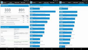 Geekbench 3