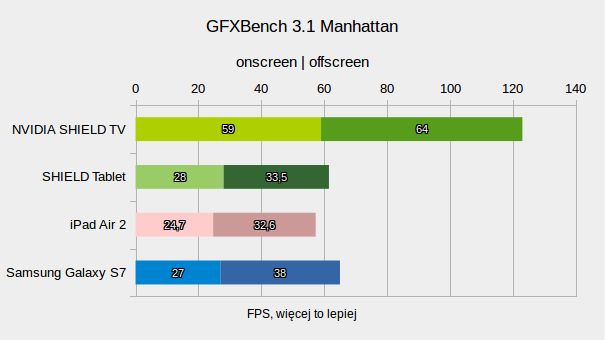NVIDIA SHIELD TV: test przystawki, która nie boi się wideo 4K i gier PC 13