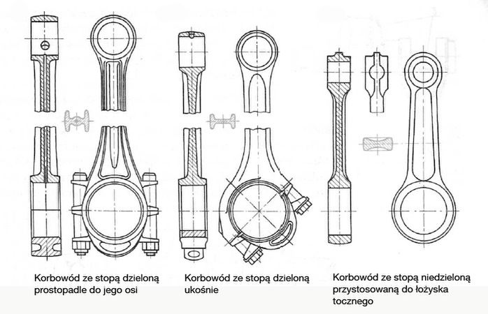 Rodzaje korbowodów