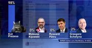 "Wiadomości" TVP pokazały sondę: kot prezesa zasługuje na większy szacunek niż Schetyna, Petru i Kijowski