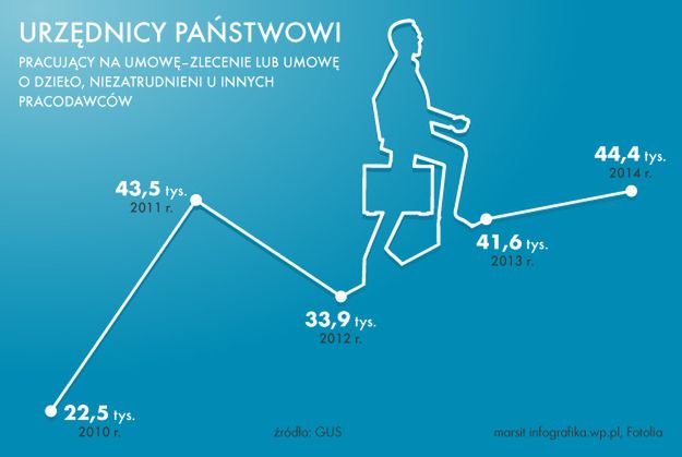 Marcin Bartnicki: Tanie państwo bez przyszłości