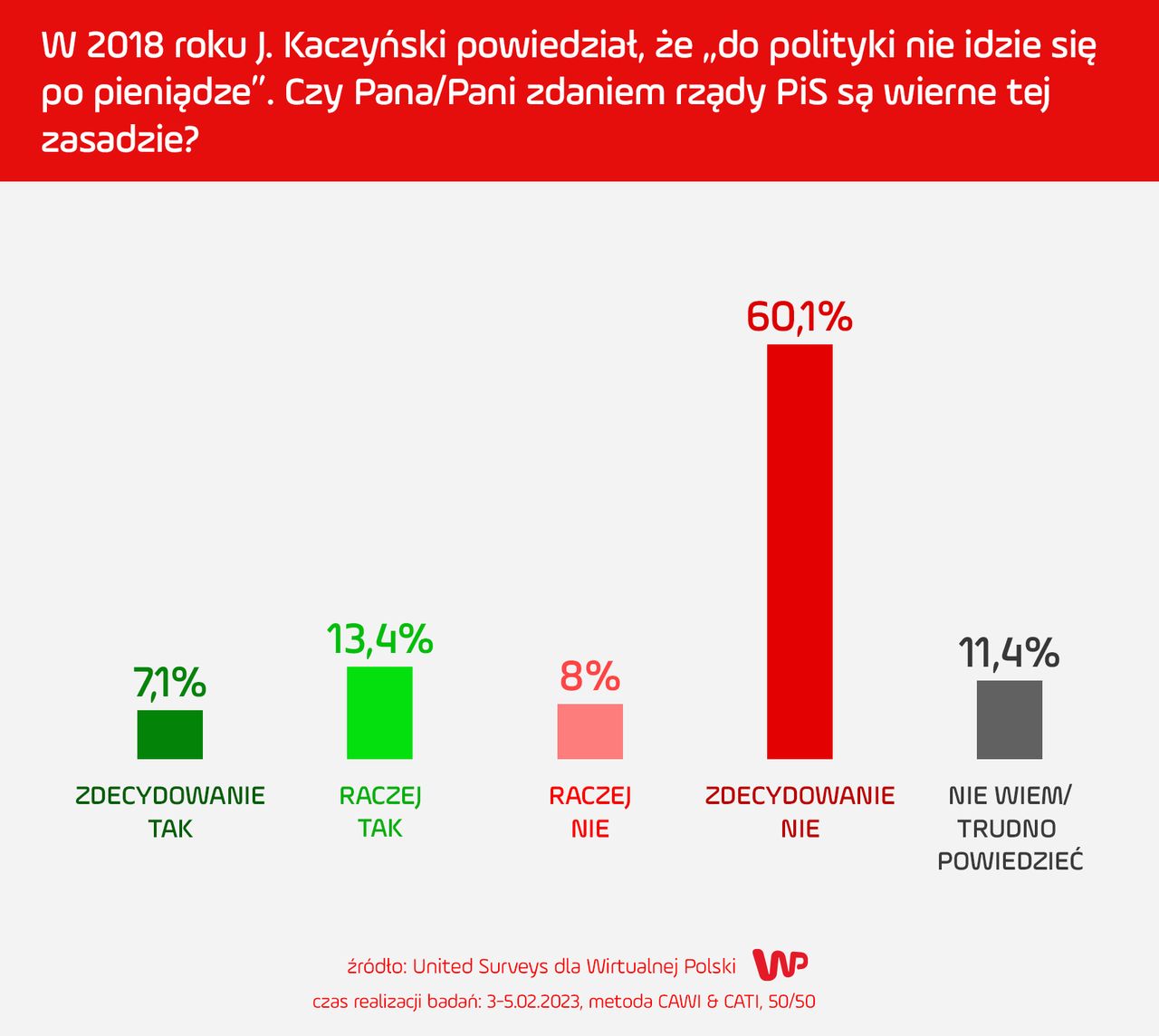 Czy PiS jest wierne słowom Kaczyńśkiego?