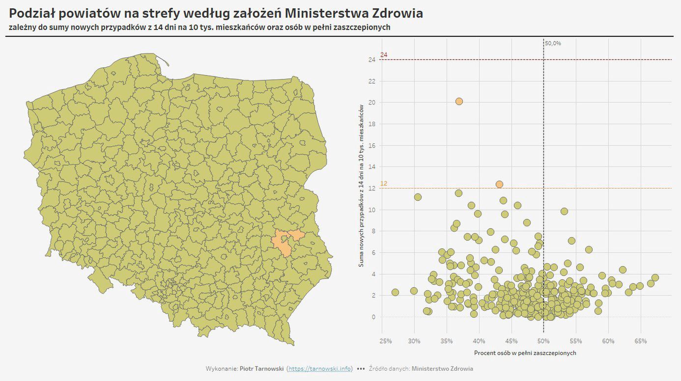 Według założeń MZ z sierpnia  podział na strefy wyglądałby następująco: powiat łęczyński i lubelski w strefie żółtej, pozostałe w zielonej - oszacował analityk danych o epidemii Piotr Tarnowski
