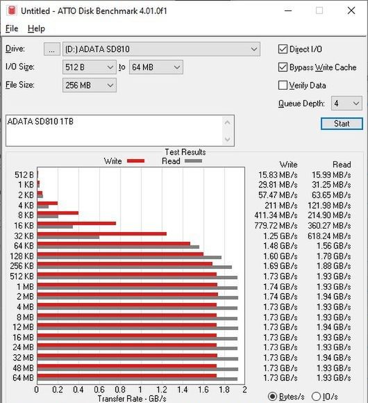 ATTO Disk Benchmark