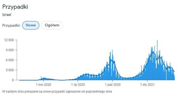 Źródło: Google