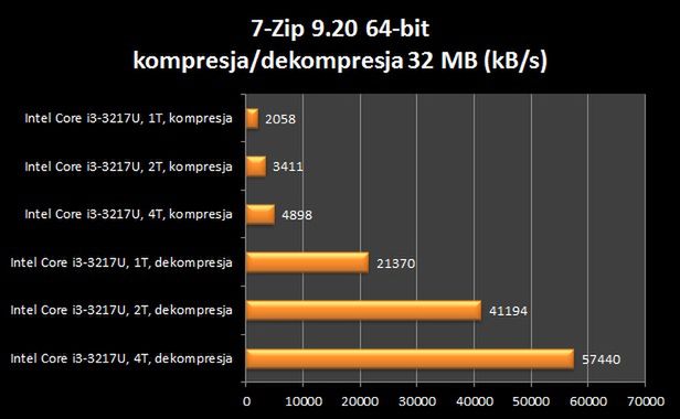 Asus VivoBook X202E – tani, dotykowy maluch z Windows 8 [test] 18