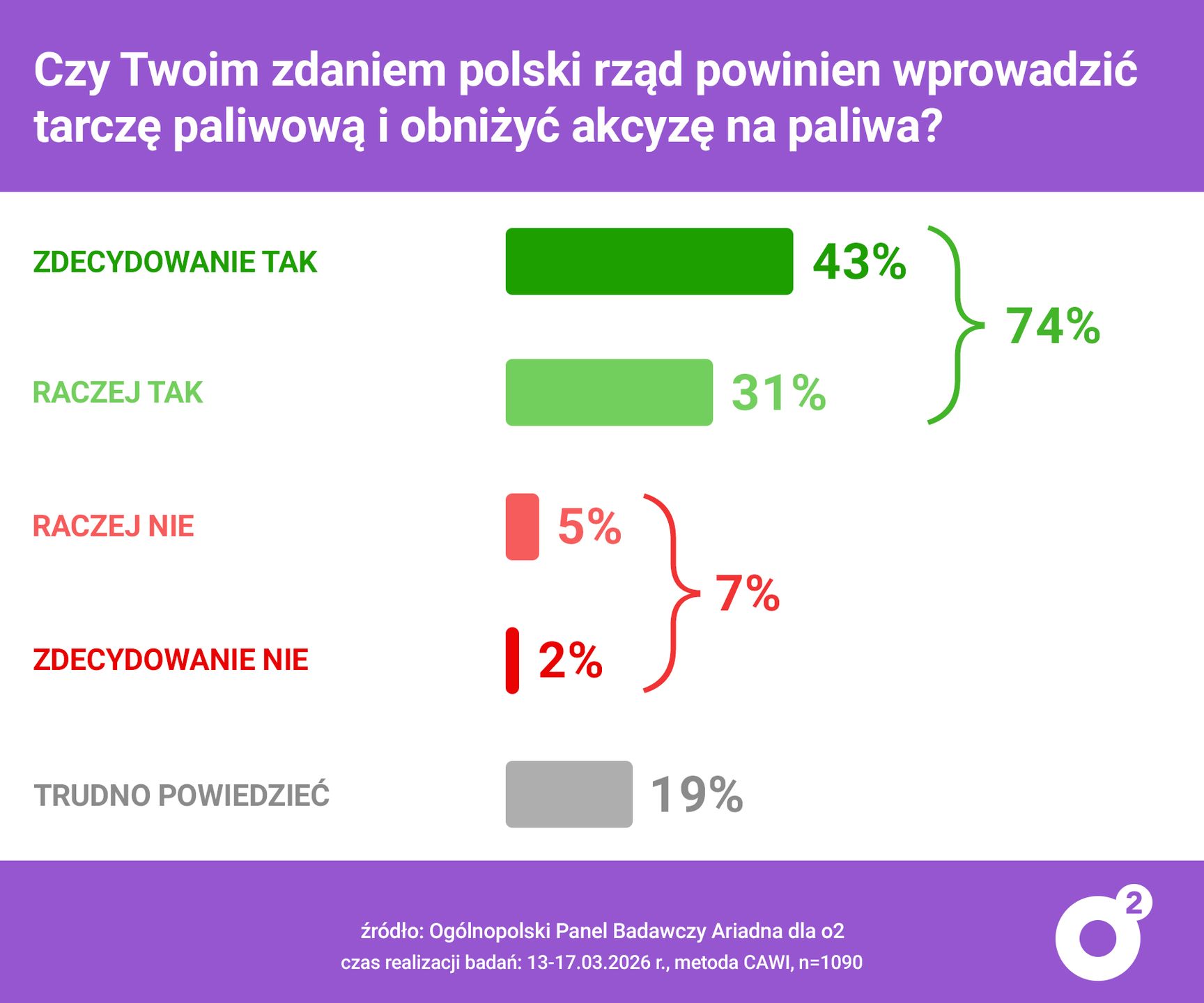 Wymowne głosy Polaków ws. sytuacji na stacjach.