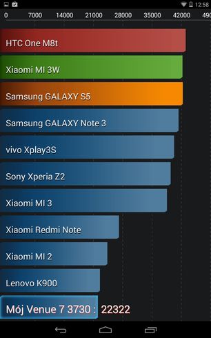 Dell Venue 7