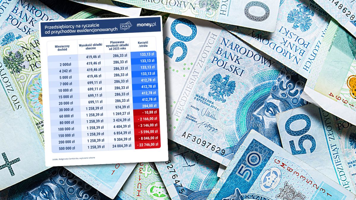 Wiemy już, jak zmieni się składka zdrowotna