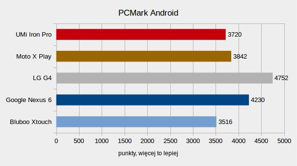 Test UMi Iron Pro – smartfonu z biometrią i systemem do wyboru 15