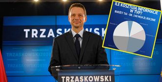 Rafał Trzaskowski zapowiada koniec polityki w TVP. Sprawdziliśmy, ile może zyskać budżet