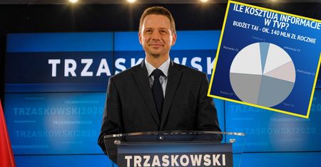 Rafał Trzaskowski zapowiada koniec polityki w TVP. Sprawdziliśmy, ile może zyskać budżet