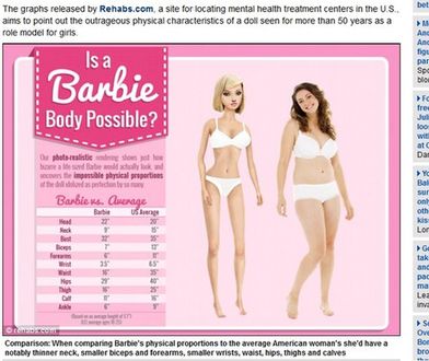 Chciałabyś wyglądać jak Barbie?