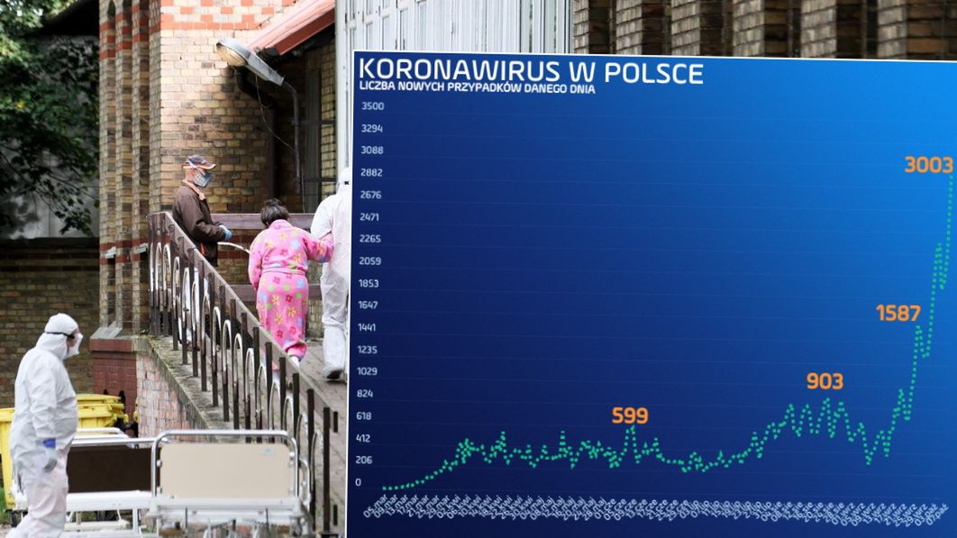 Kolejny dzień, kolejne rekordy. Epidemia nie zwalnia