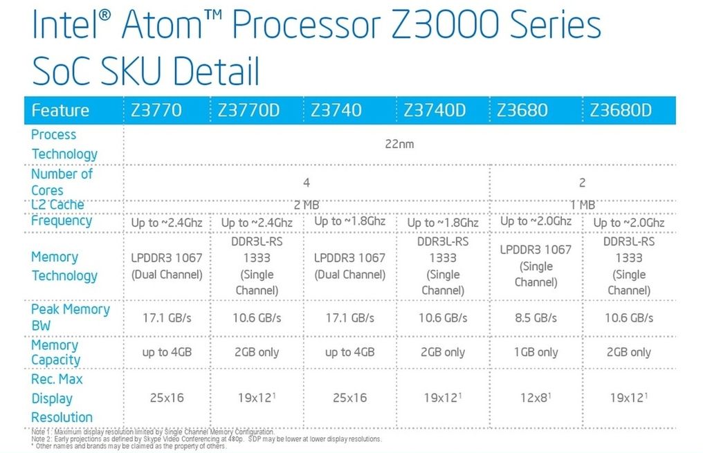 Intel ma wreszcie układ, który może namieszać na rynku mobilnym 2