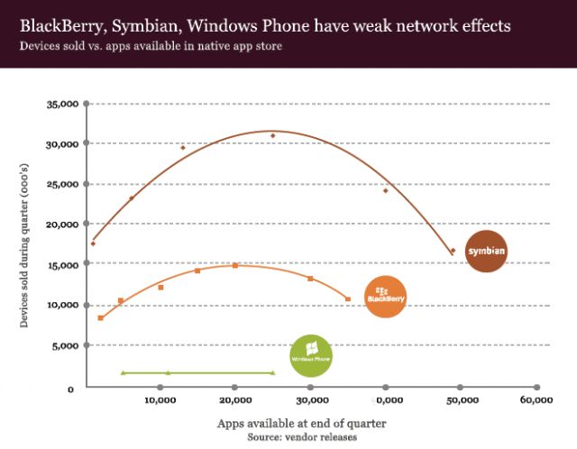 Smartfony rządzą światem? Tylko pozornie 5
