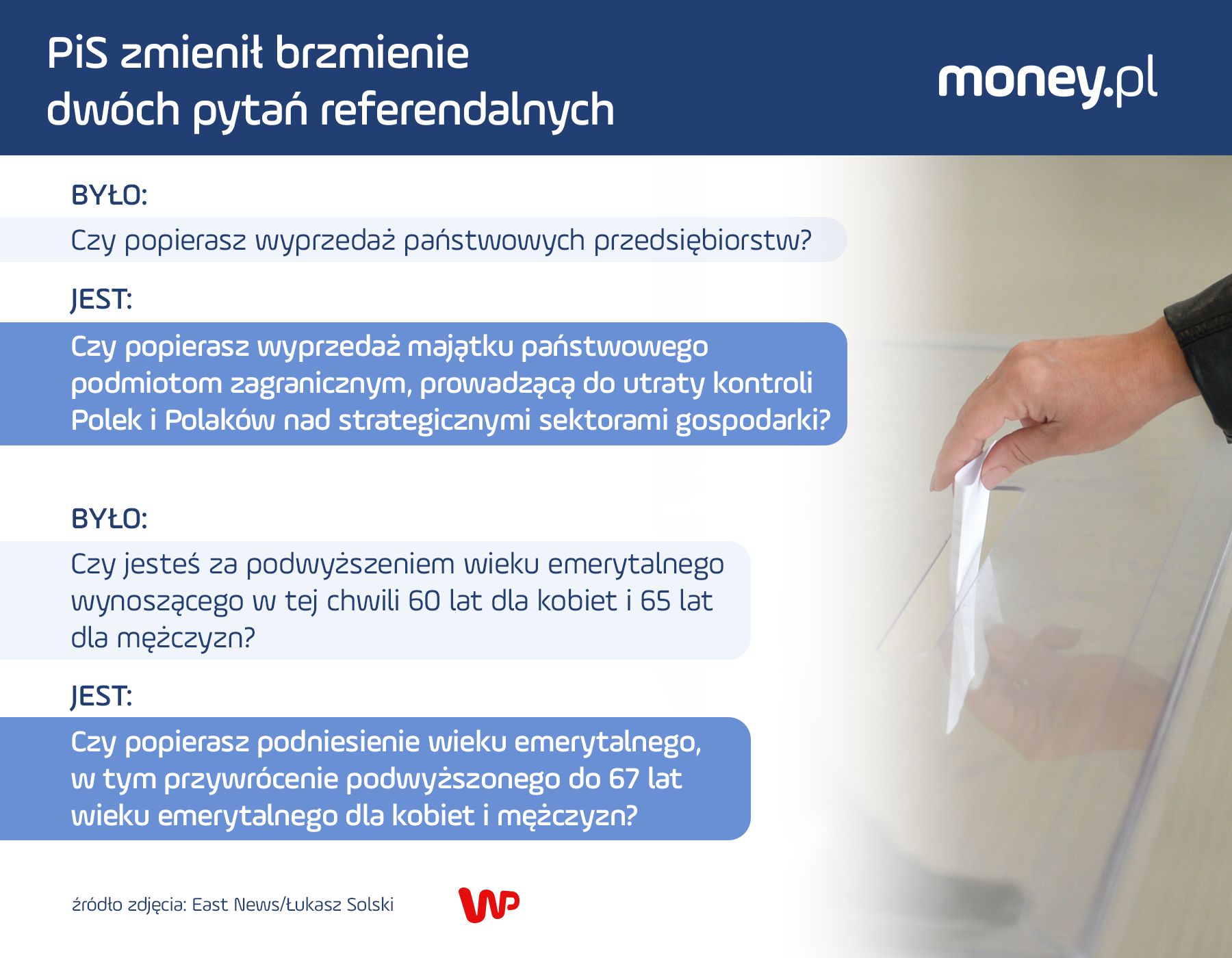 Treść pytań referendalnych się zmieniła