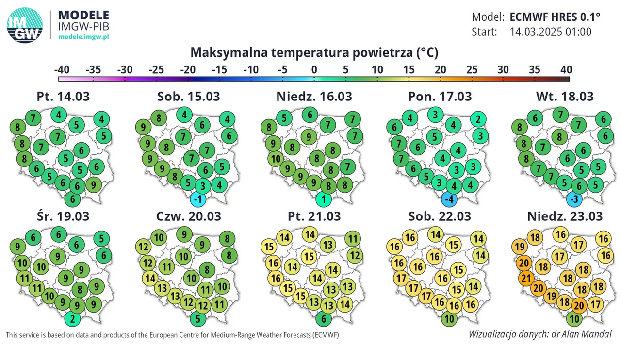 Pogoda. Prognoza na kolejne dni