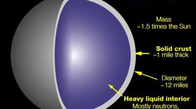 Materiał 10 miliardów razy twardszy niż stal 1