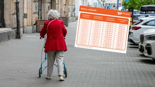 Dodatkowe pieniądze dla 900 tys. seniorów od lipca. Oto tabela
