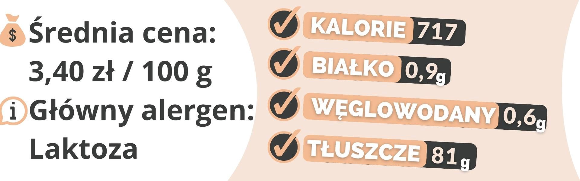 Masło - wartości odżywcze