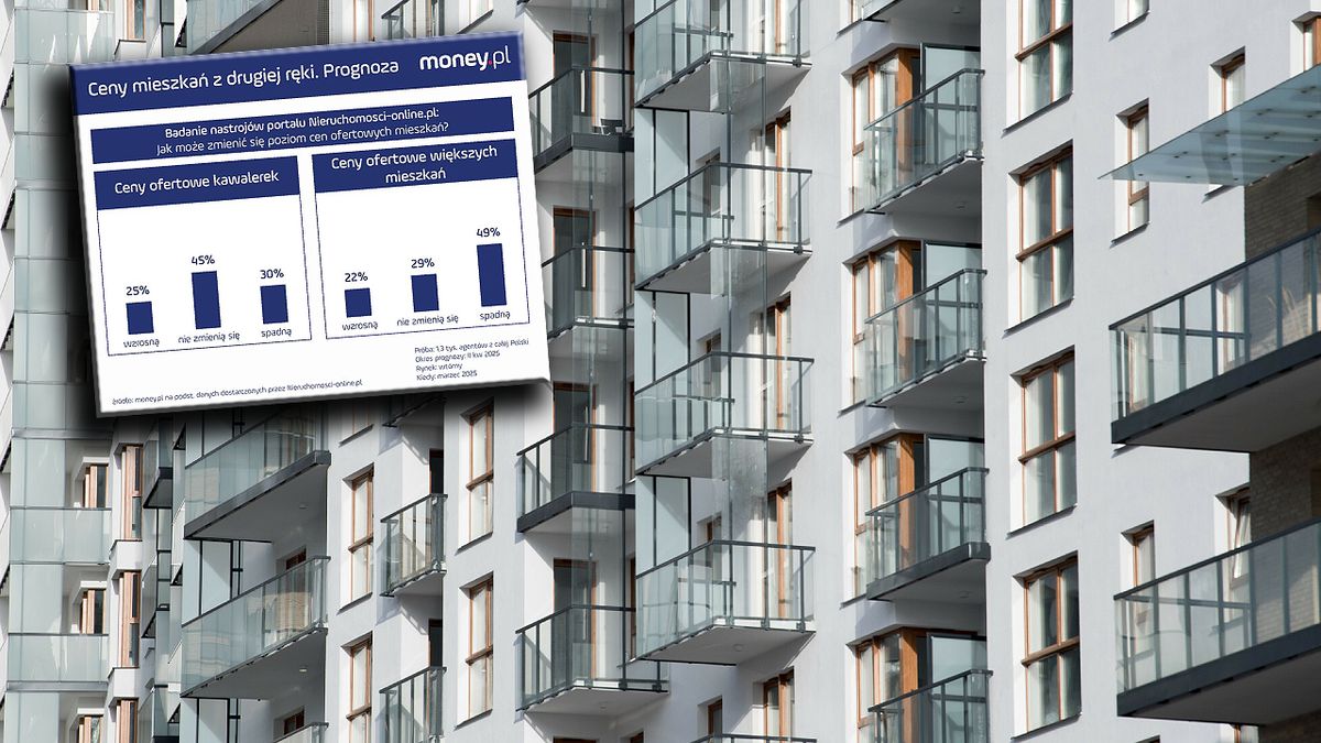 Mieszkania z rynku wtórnego 