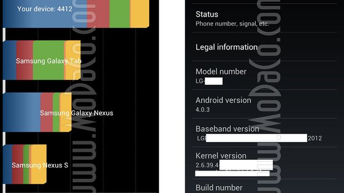LG X3 - król benchmarków z czystym Androidem? 1