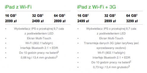 Apple iPad oficjalnie w Polsce - znamy ceny
