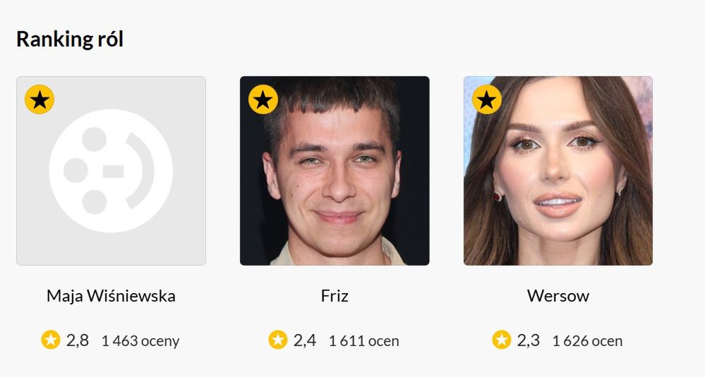 Oceny ról bohaterów filmu "Miłość w czasach online"