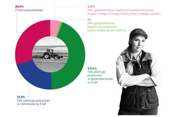 Kobiety w rolnictwie 2025: Już jest pierwszy kompleksowy raport o polskich rolniczkach