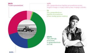 Kobiety w rolnictwie 2025: Już jest pierwszy kompleksowy raport o polskich rolniczkach